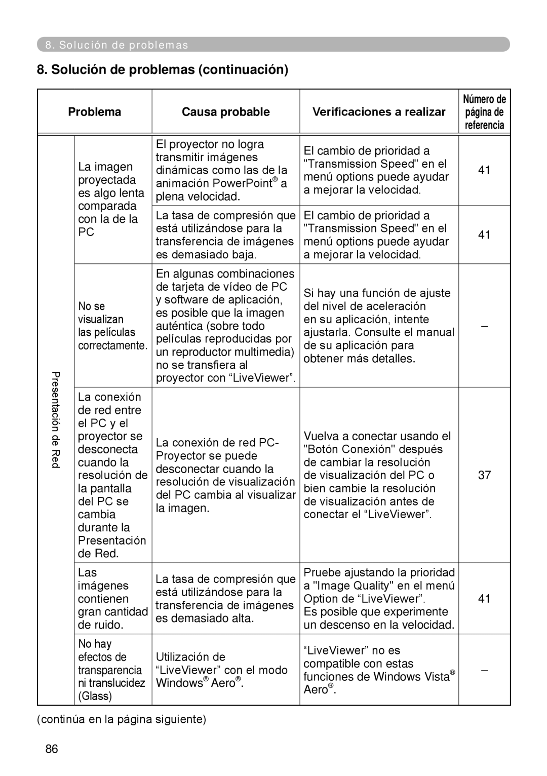 InFocus W61, W60 manual Solución de problemas continuación, Problema Causa probable Verificaciones a realizar Número de 