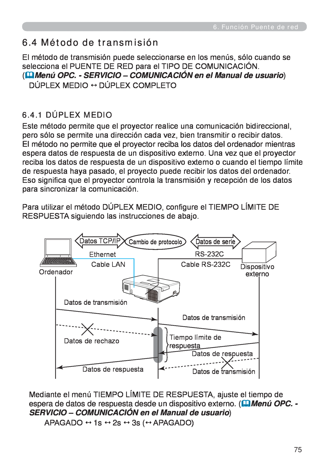InFocus W60, W61 manual 6.4 Método de transmisión, 6.4.1 DÚPLEX MEDIO 