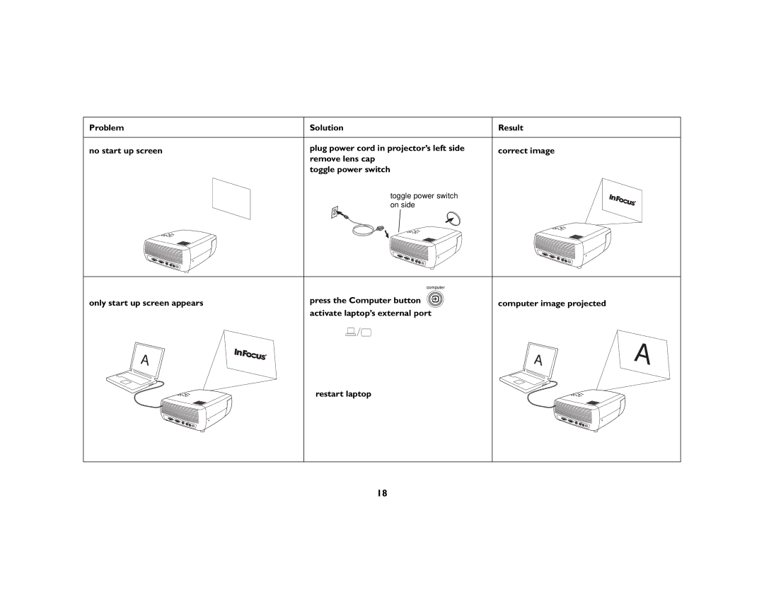 InFocus X1 manual Remove lens cap, Toggle power switch 