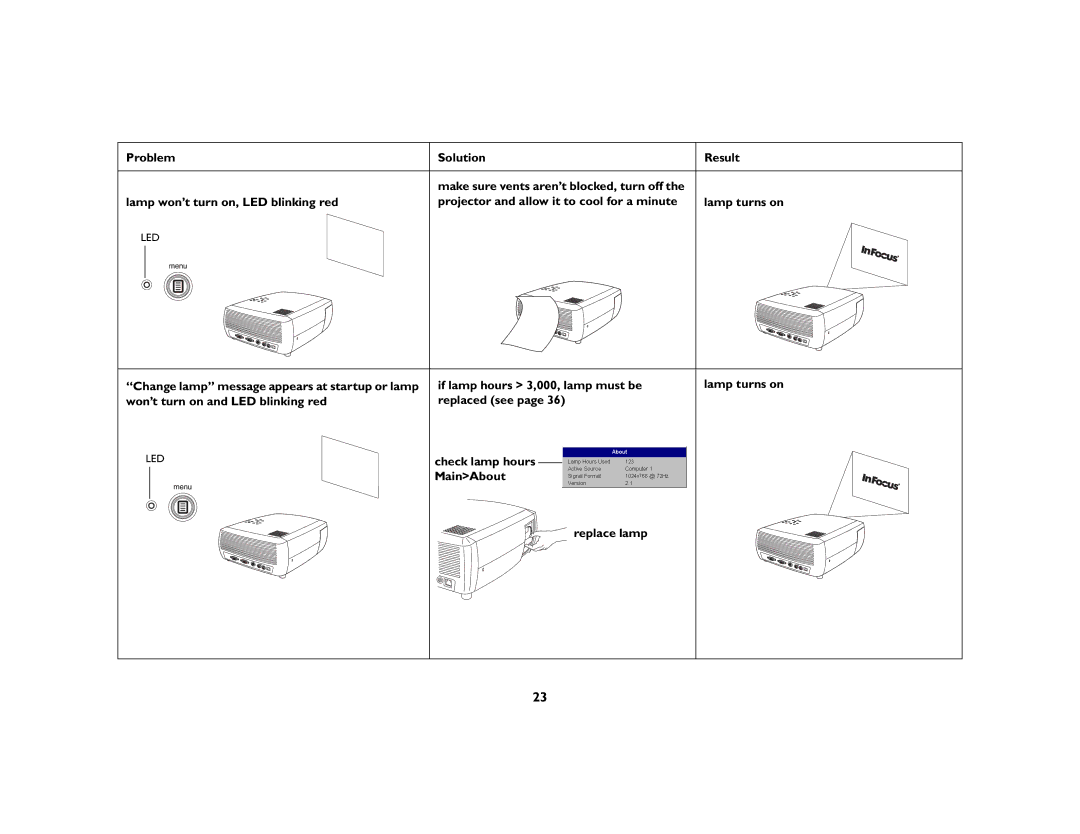 InFocus X1 manual Check lamp hours MainAbout Replace lamp 