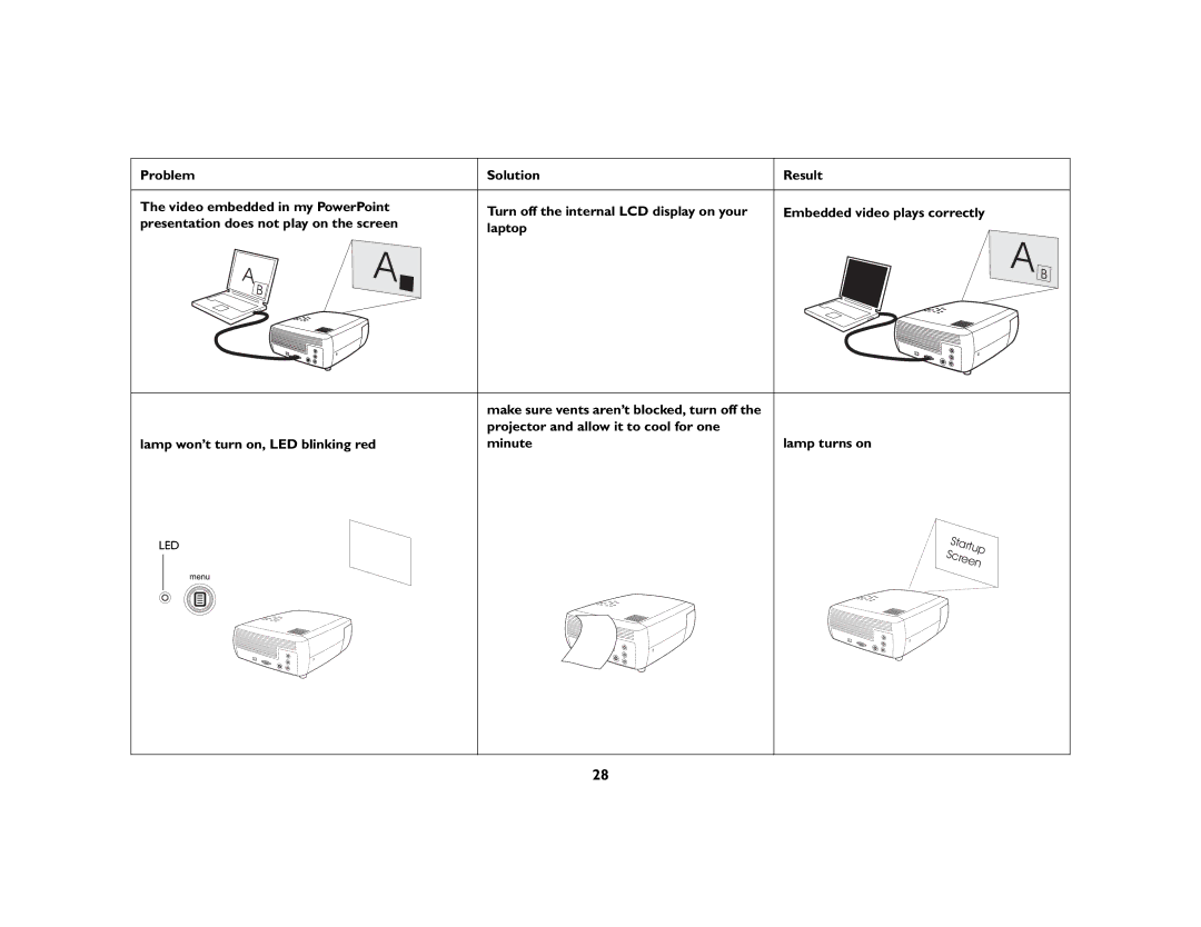 InFocus X1a manual Solution Result Turn off the internal LCD display on your 