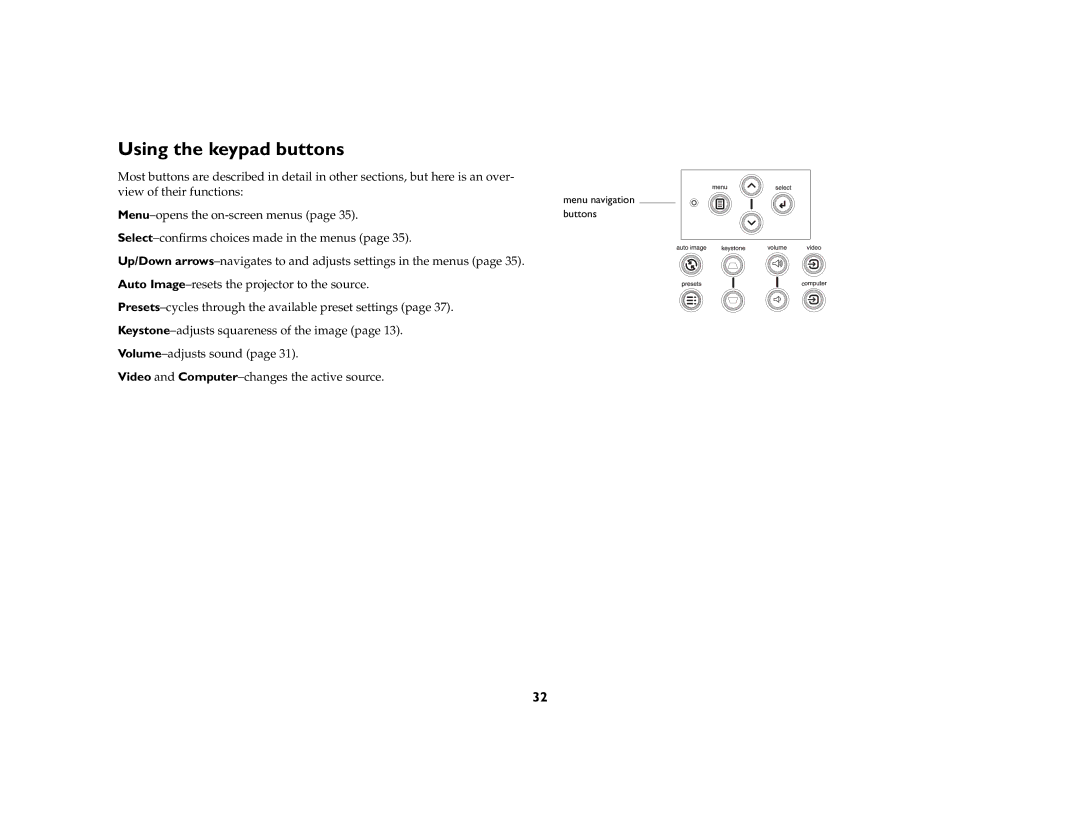 InFocus X1a manual Using the keypad buttons 