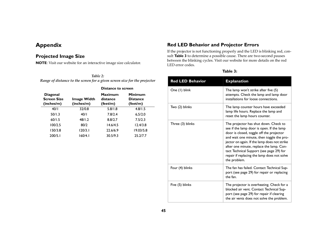 InFocus X1a manual Appendix, Projected Image Size, Red LED Behavior and Projector Errors, Distance to screen 