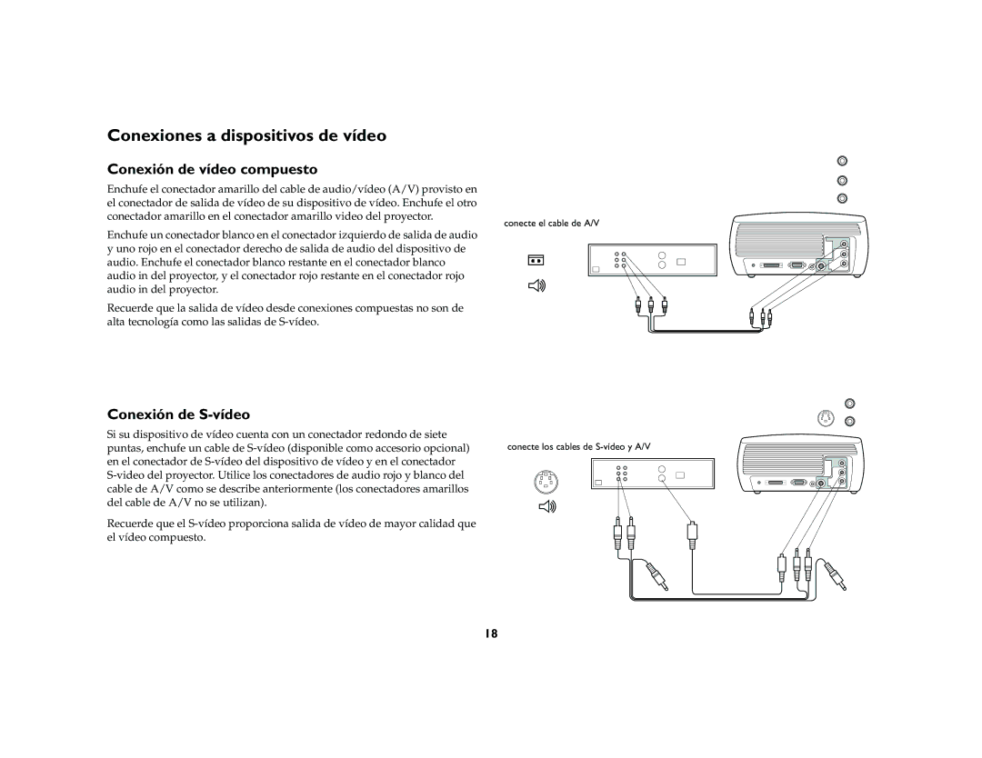 InFocus X2 manual Conexiones a dispositivos de vídeo, Conexión de vídeo compuesto, Conexión de S-vídeo 