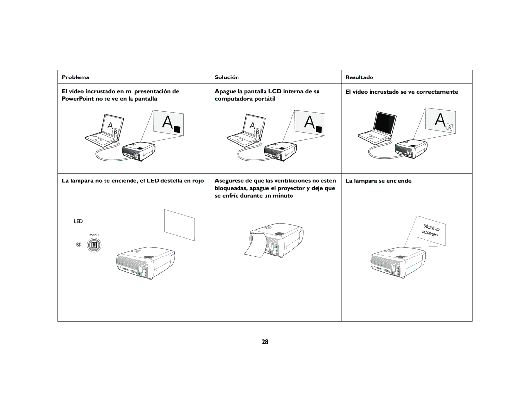 InFocus X2 manual Led 