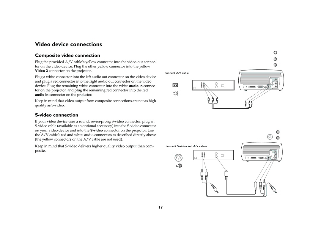 InFocus X2 manual Video device connections, Composite video connection, Video connection 