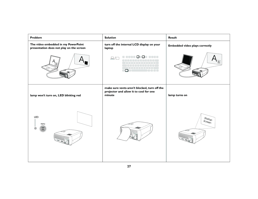 InFocus X2 manual Solution Result Turn off the internal LCD display on your, Laptop 