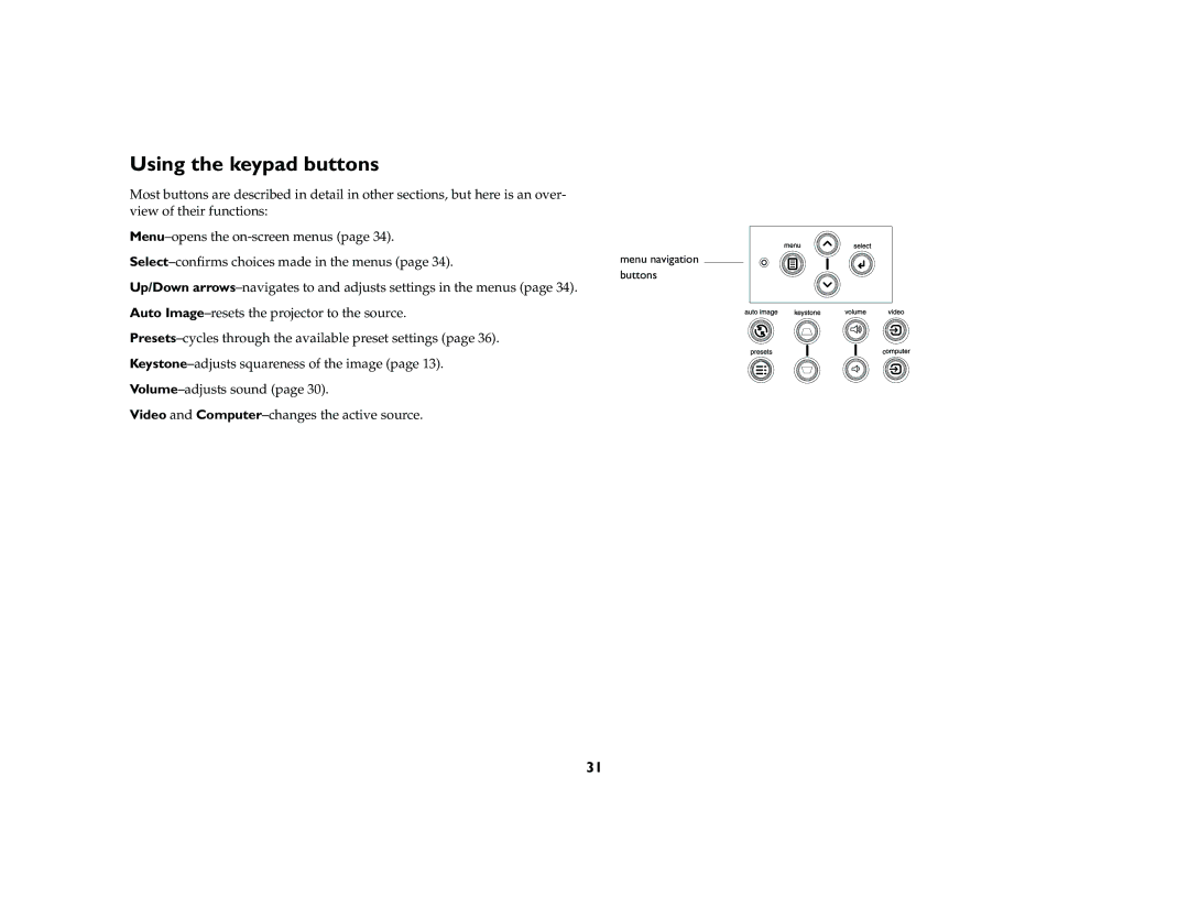 InFocus X2 manual Using the keypad buttons 