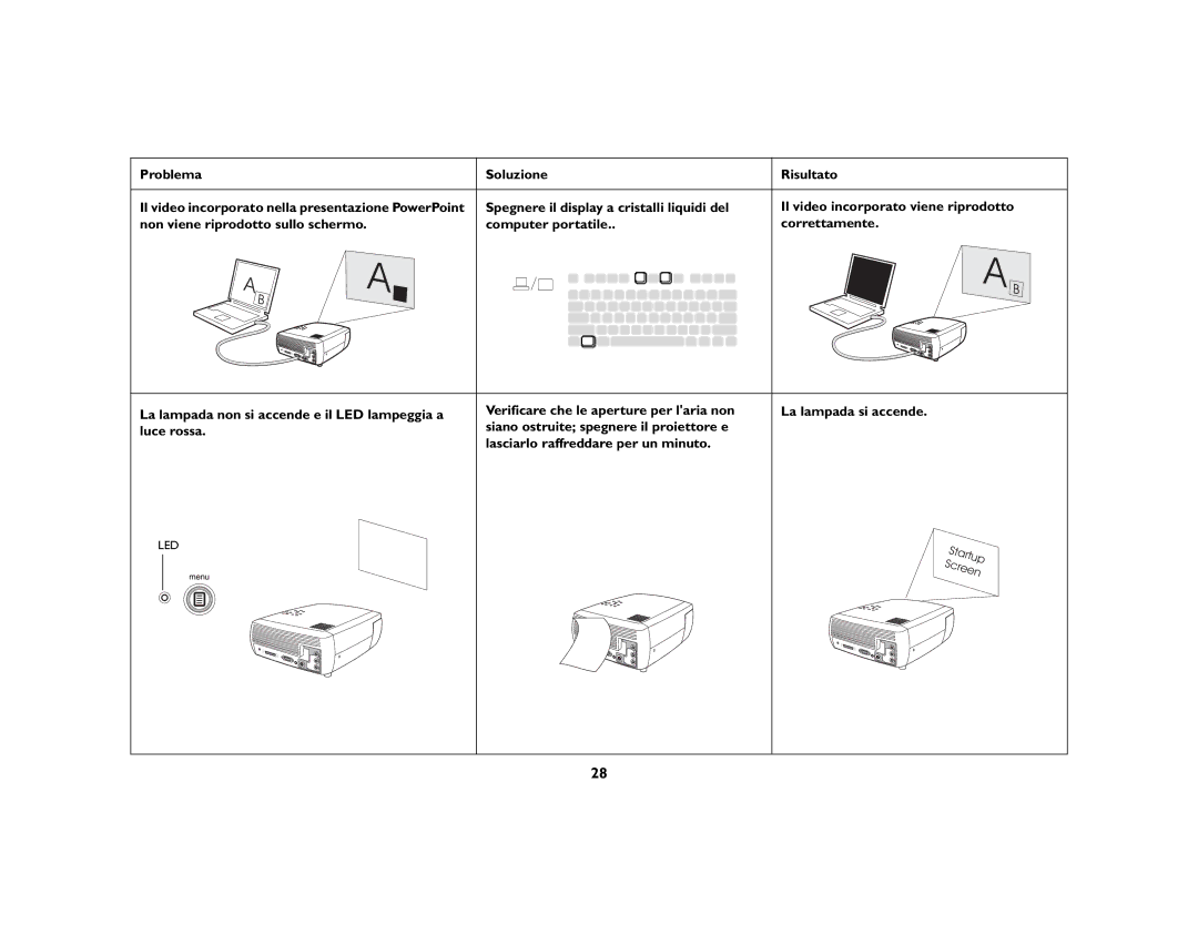 InFocus X3 manual Led 