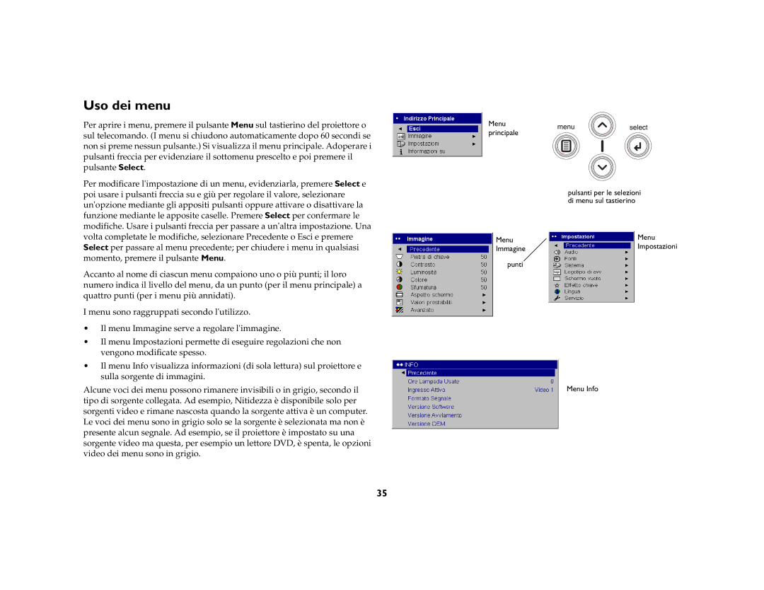 InFocus X3 manual Uso dei menu 