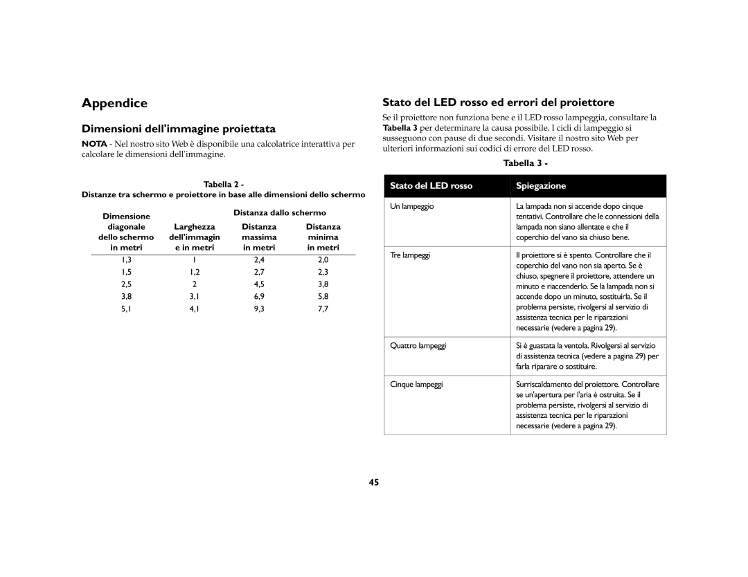 InFocus X3 manual Appendice, Dimensioni dellimmagine proiettata, Stato del LED rosso ed errori del proiettore, Tabella 