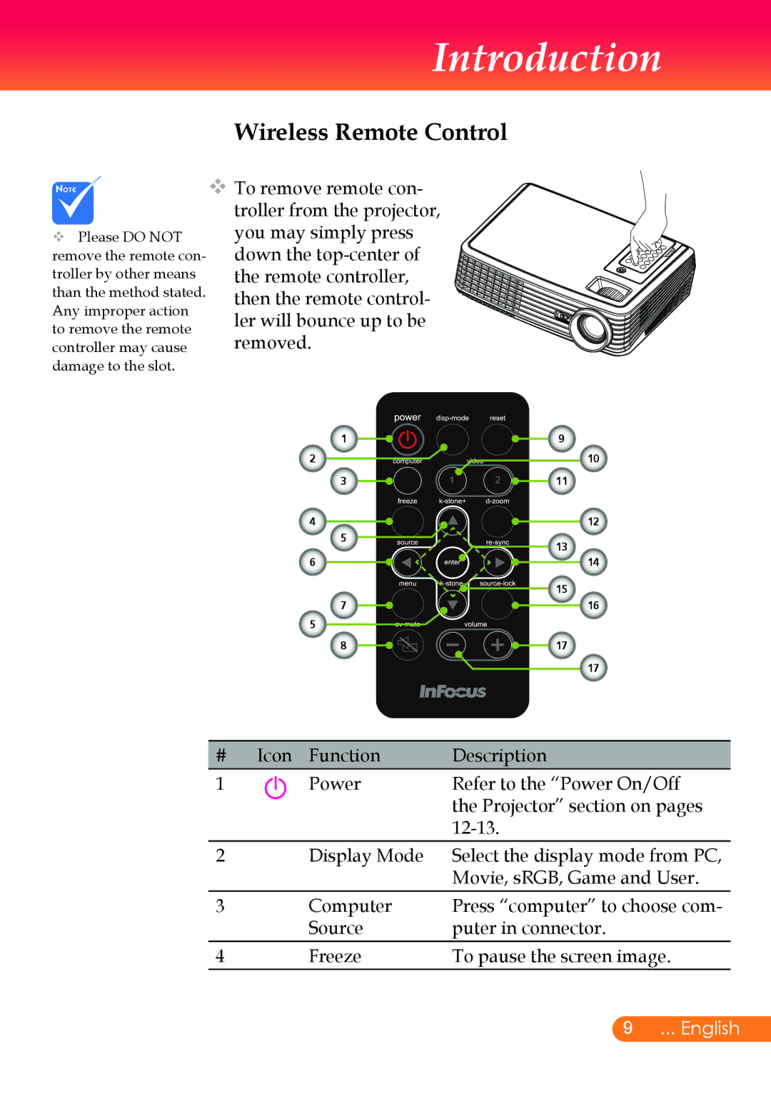 InFocus X6, X7 manual Wireless Remote Control 