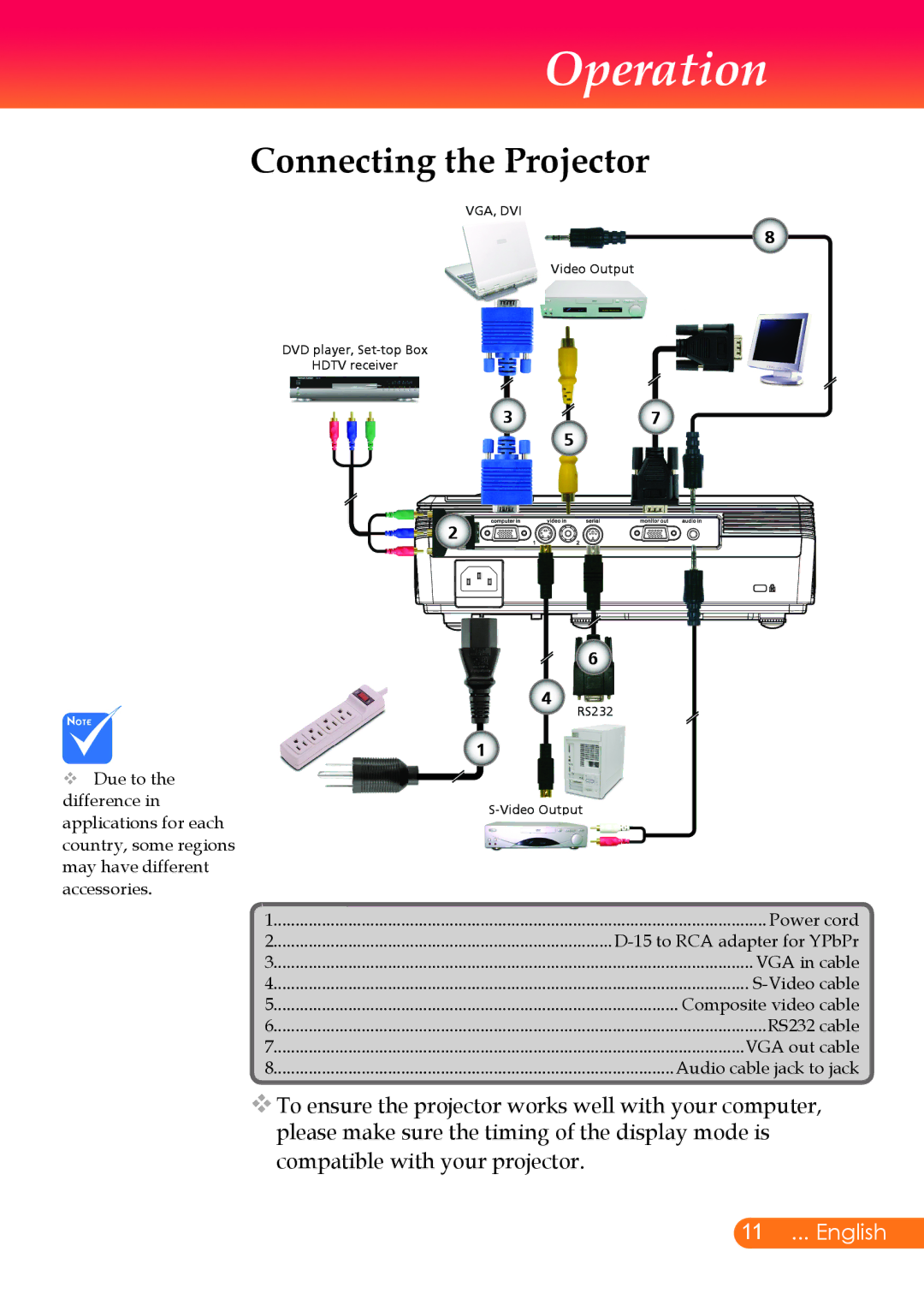 InFocus X6, X7 manual Operation, Connecting the Projector 