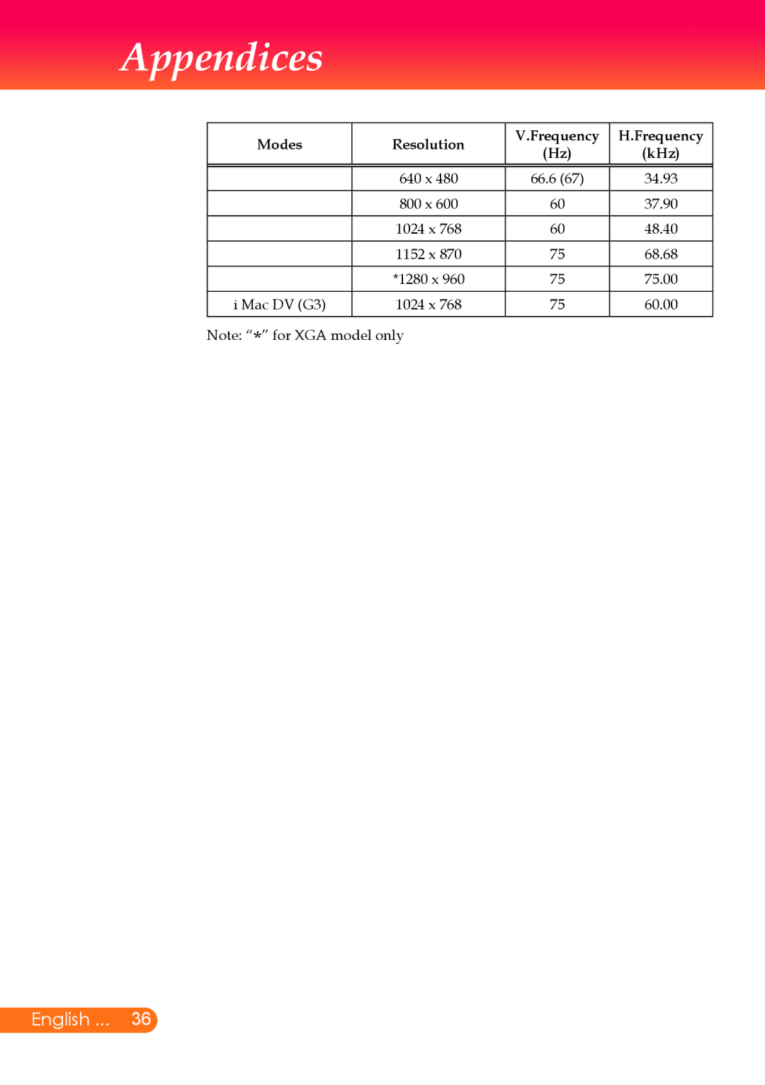 InFocus X7, X6 manual Appendices 