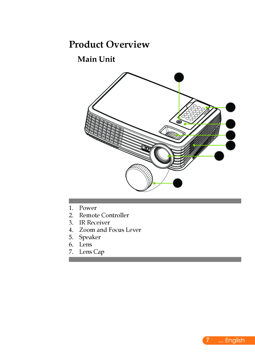 InFocus X6, X7 manual Product Overview, Main Unit 