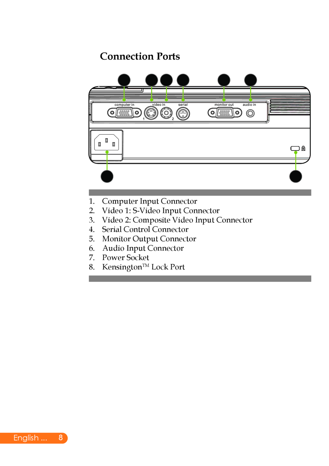 InFocus X7, X6 manual Connection Ports 