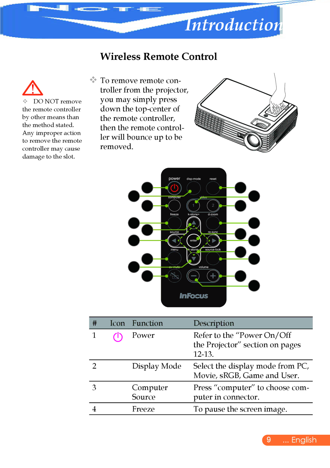 InFocus X9 manual Wireless Remote Control 