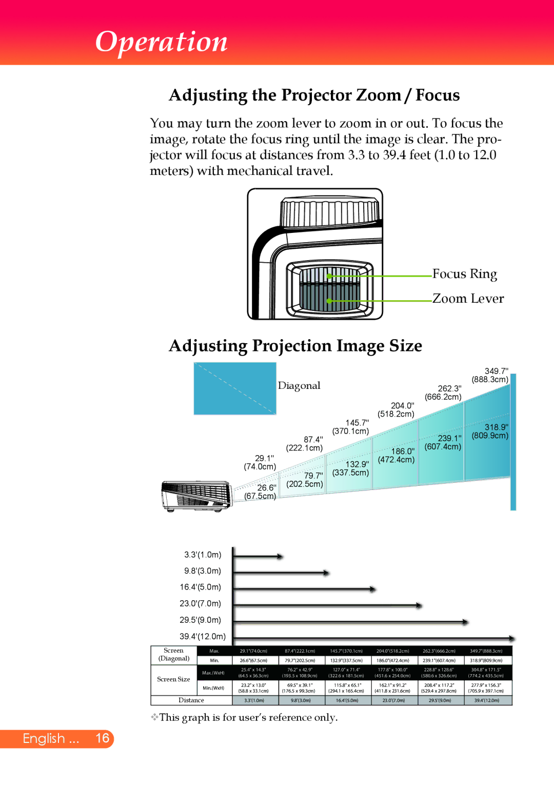 InFocus X9 manual Adjusting the Projector Zoom / Focus, Adjusting Projection Image Size 