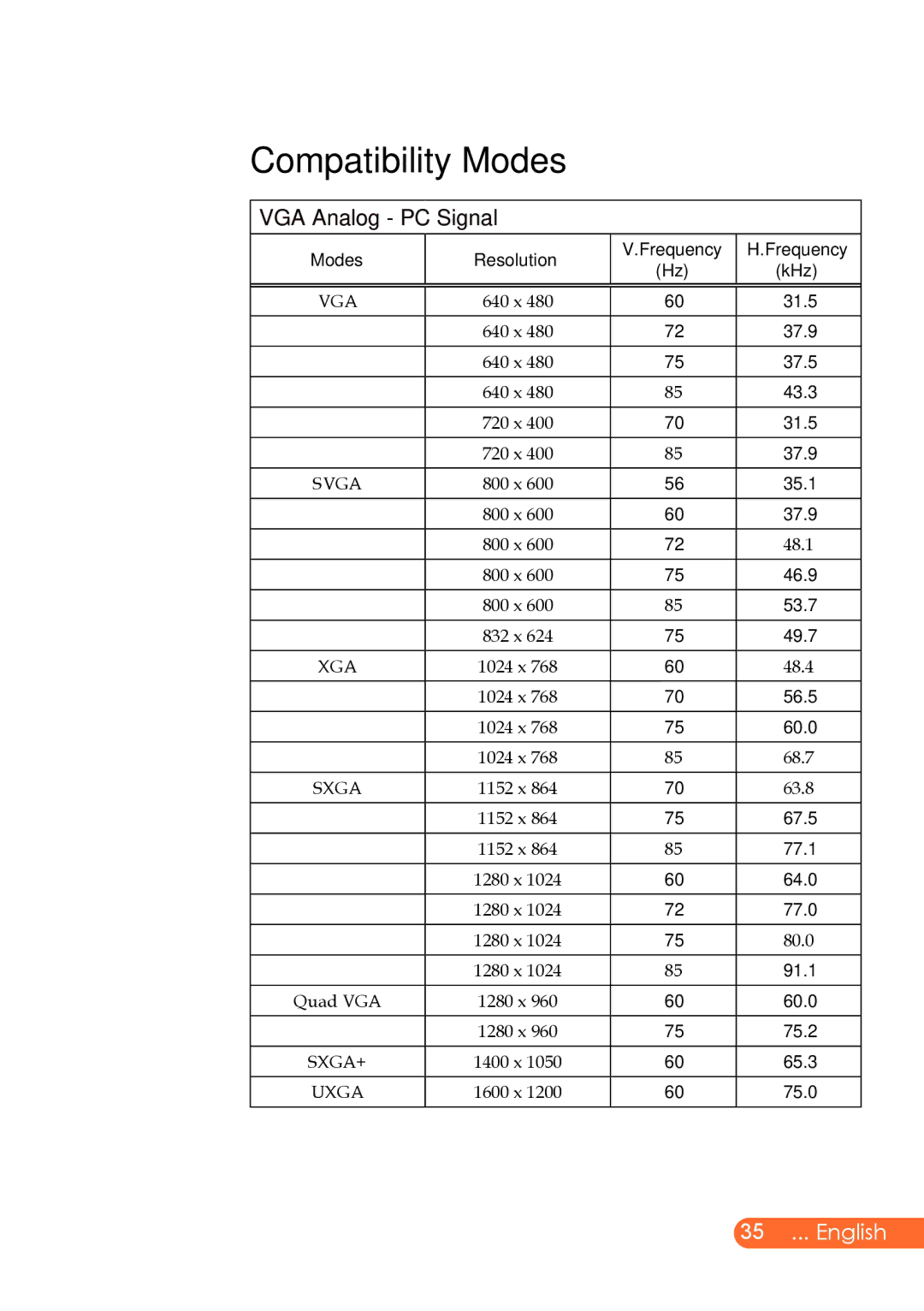 InFocus X9 manual Compatibility Modes, VGA Analog PC Signal 