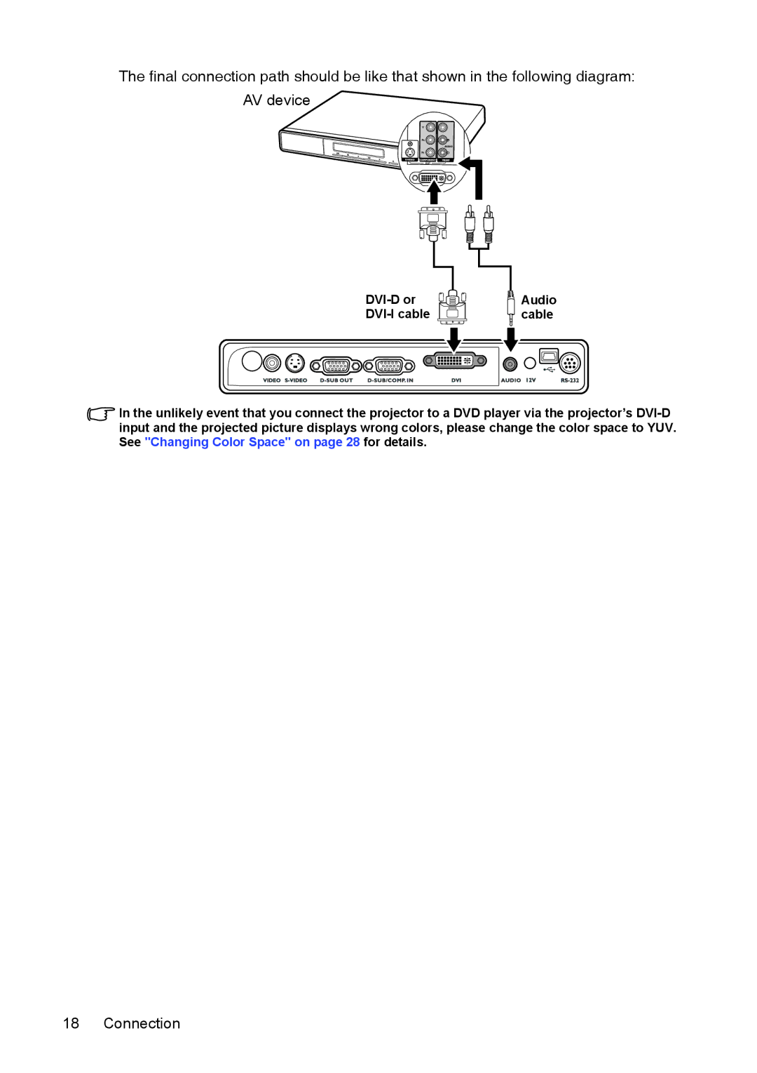 InFocus XS1 manual Connection 