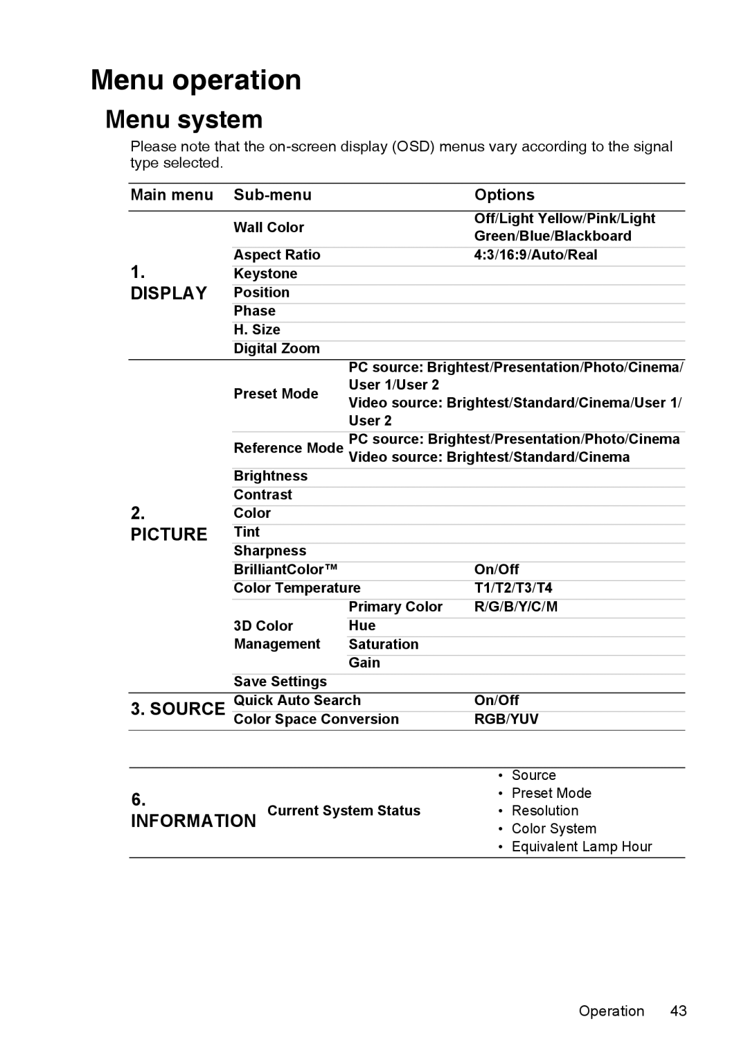 InFocus XS1 manual Menu operation, Menu system 