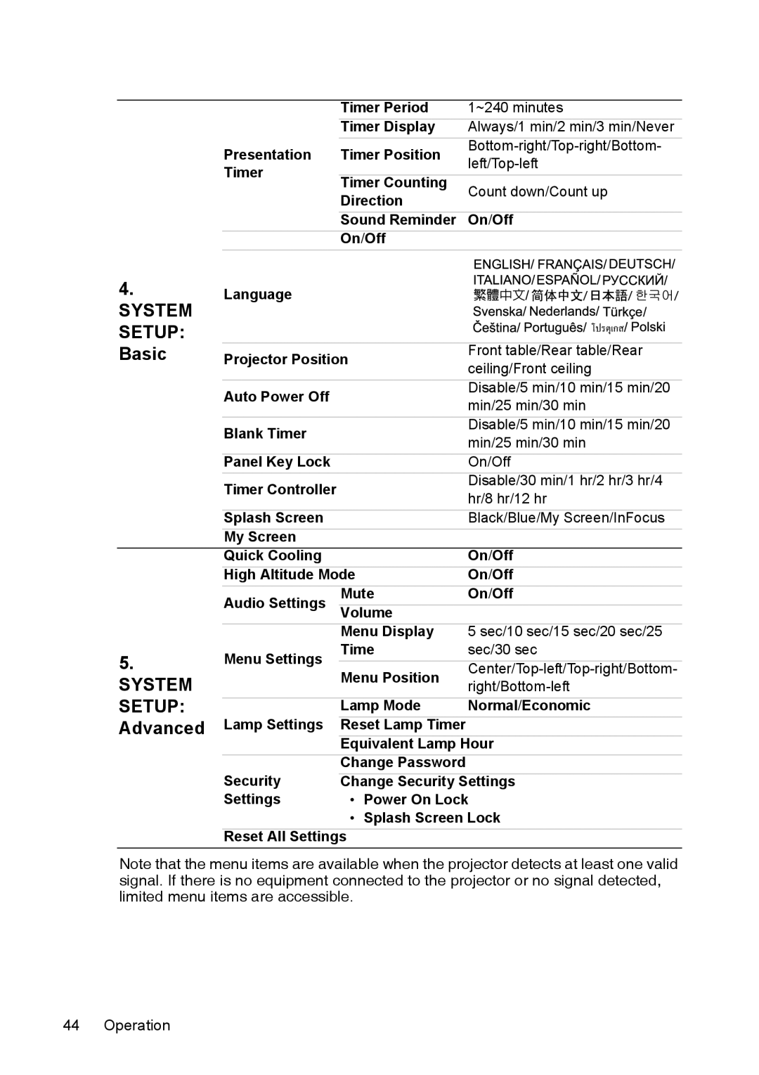 InFocus XS1 manual Basic, Advanced 