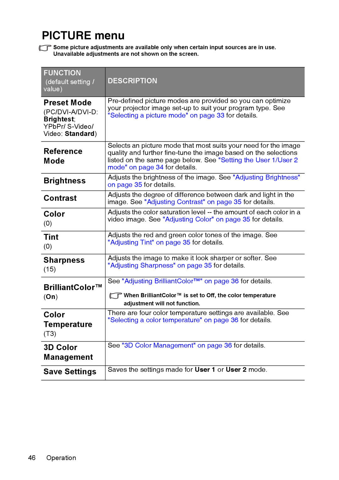 InFocus XS1 manual Picture menu 