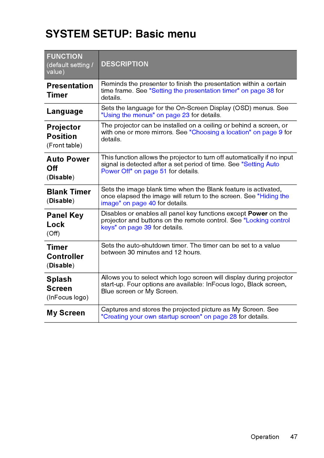 InFocus XS1 manual System Setup Basic menu 