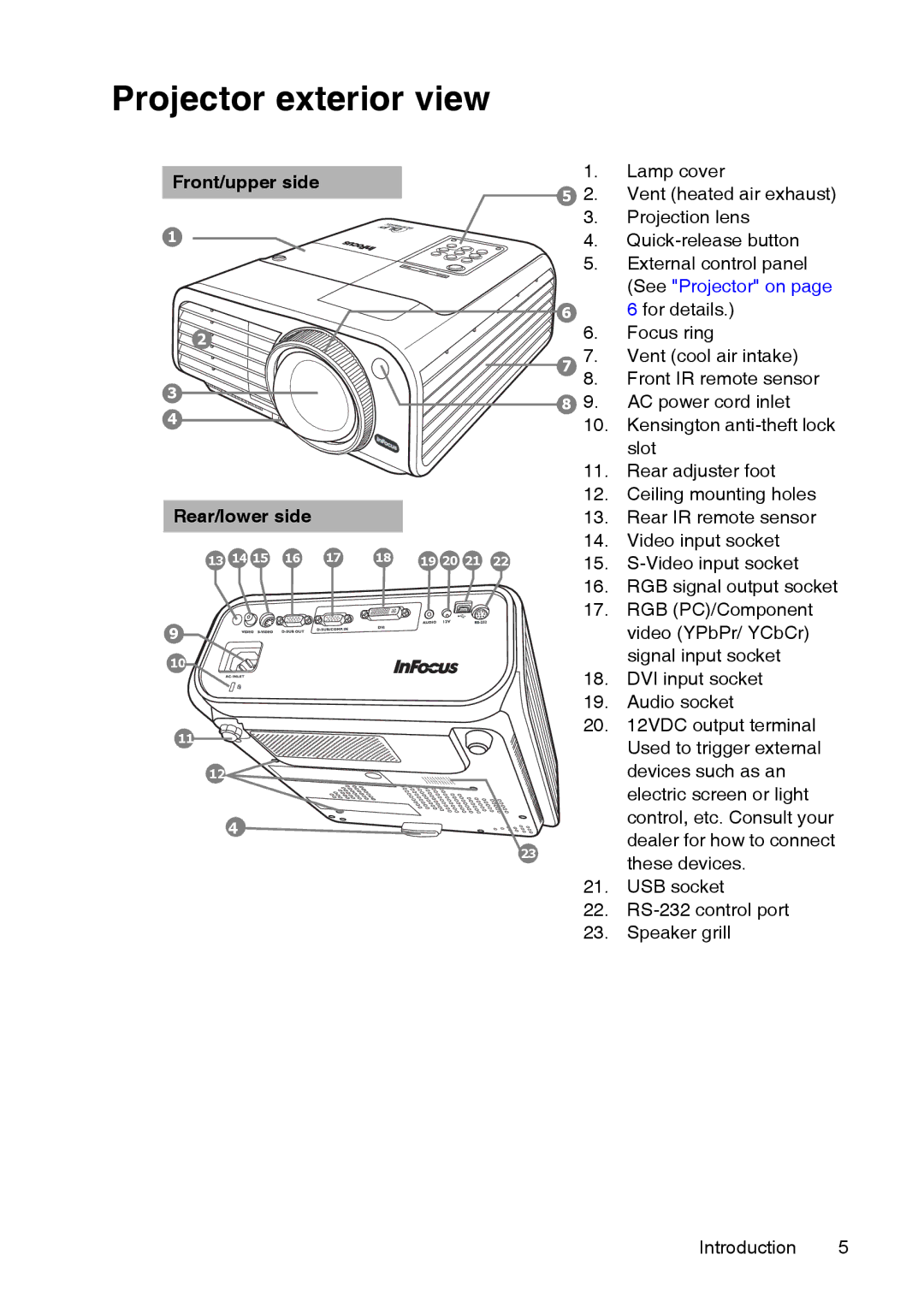 InFocus XS1 manual Projector exterior view, Front/upper side Rear/lower side 