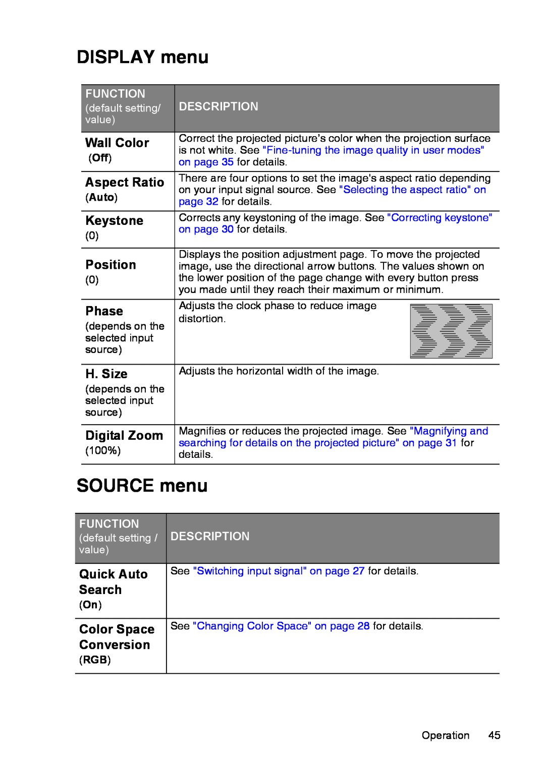 InFocus XS1 manual DISPLAY menu, SOURCE menu 