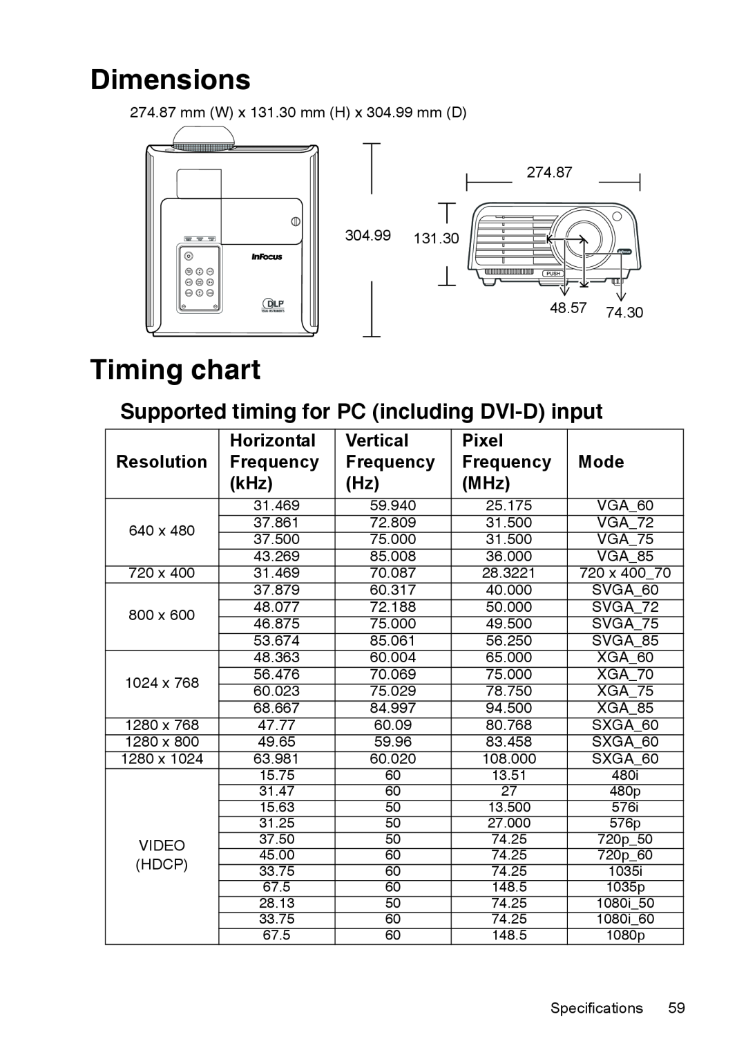 InFocus XS1 manual Dimensions, Timing chart, Supported timing for PC including DVI-D input 