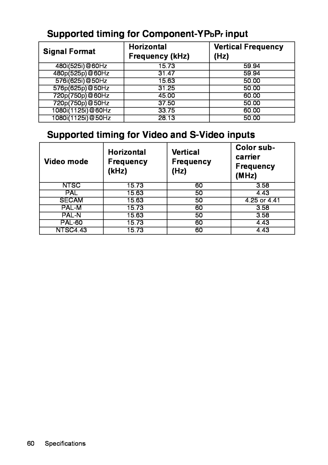 InFocus XS1 Supported timing for Component-YPbPr input, Supported timing for Video and S-Video inputs, Specifications 