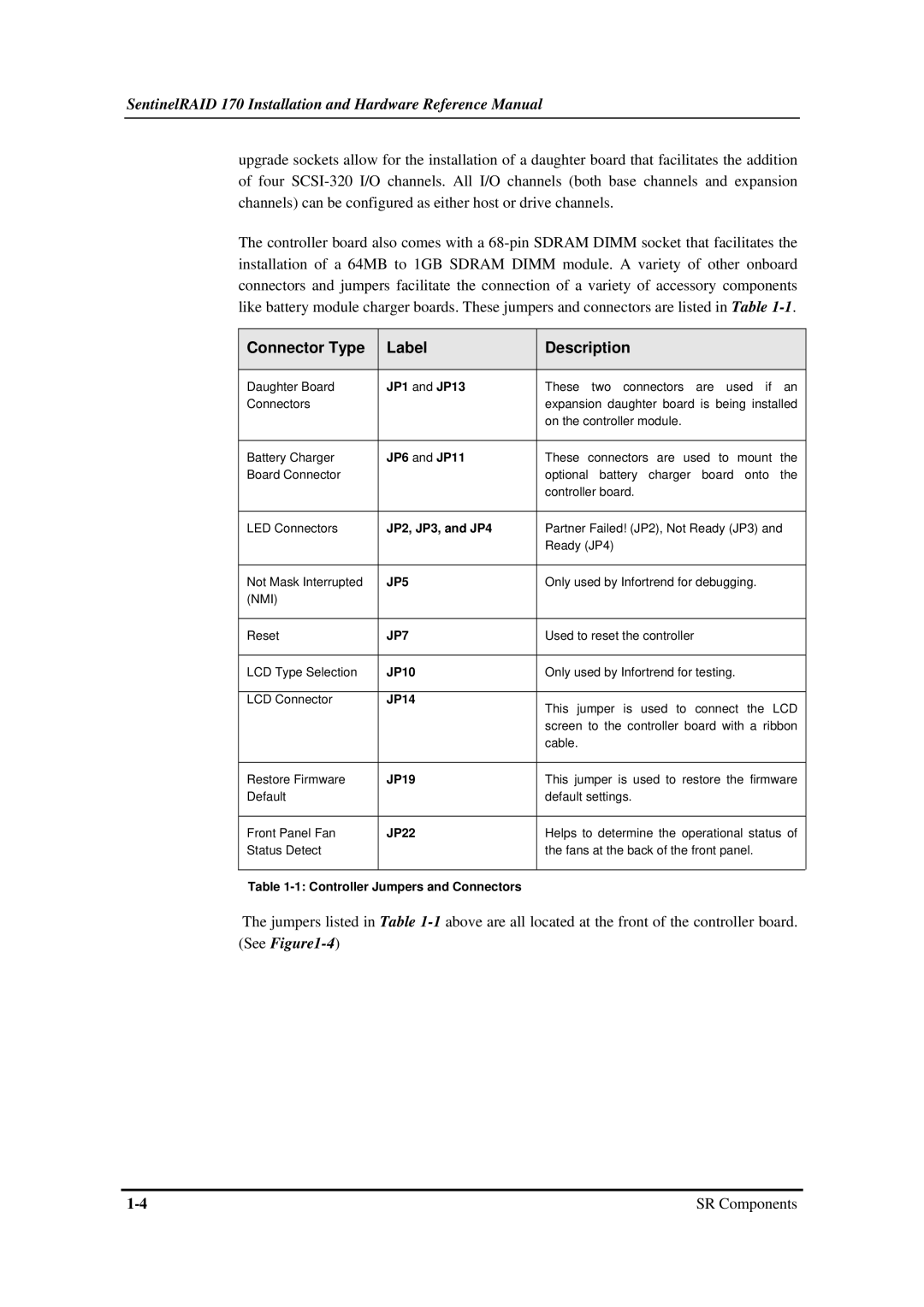 Infortrend SentinelRAID 170 320ML/sec SCSI-to-SCSI RAID Controller manual Connector Type Label Description, JP1 and JP13 
