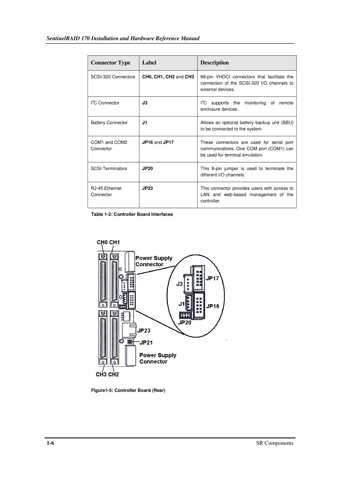 Infortrend SentinelRAID 170 320ML/sec SCSI-to-SCSI RAID Controller manual Connector Type Label Description 