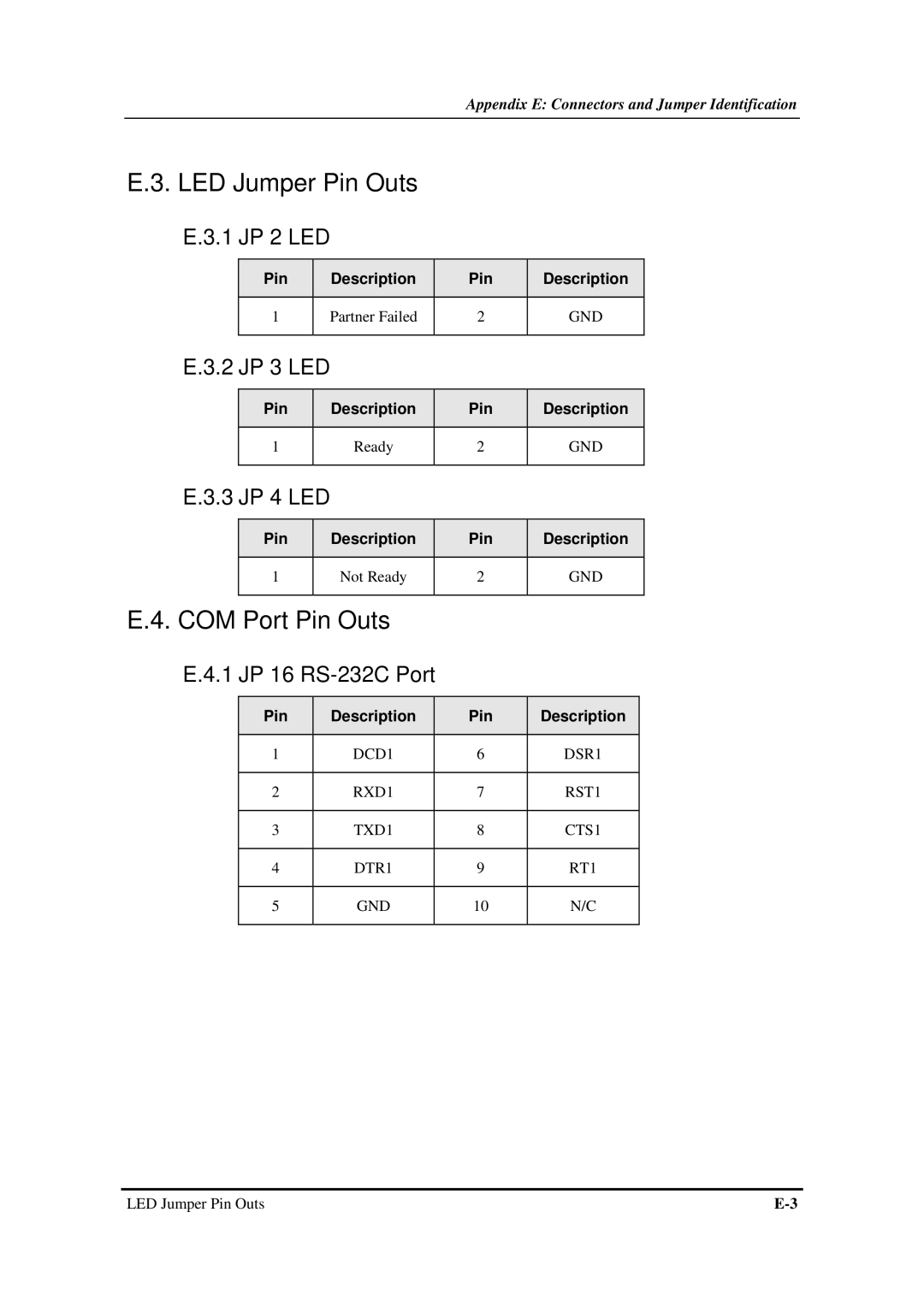 Infortrend SentinelRAID 170 320ML/sec SCSI-to-SCSI RAID Controller LED Jumper Pin Outs, COM Port Pin Outs, Pin Description 