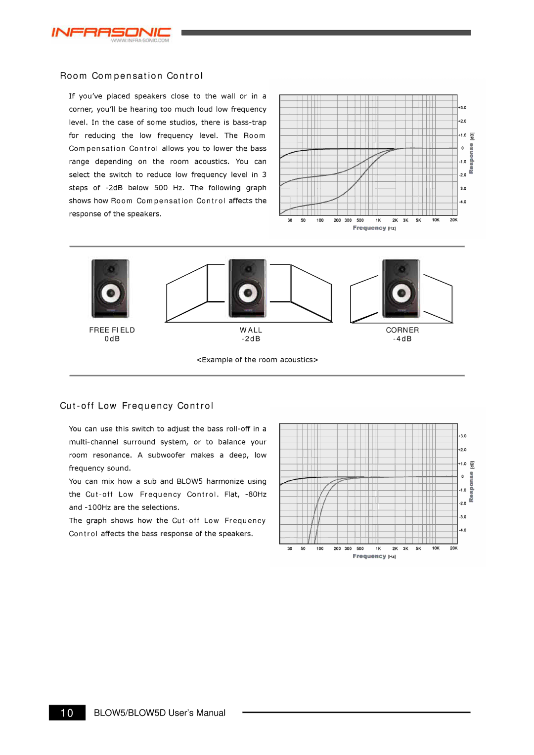 Infrasonic BLOW5D user manual Room Compensation Control 