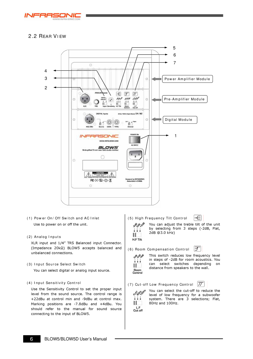 Infrasonic BLOW5D user manual Rear View, Analog Inputs 