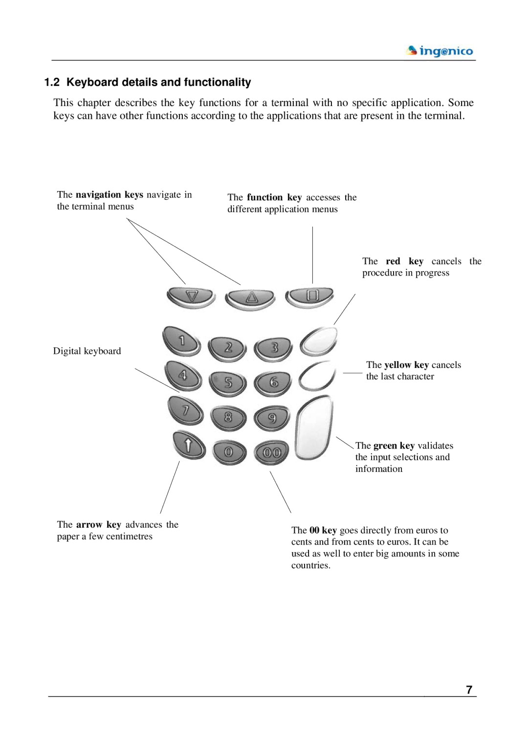 Ingenico 5100M manual Keyboard details and functionality, Navigation keys navigate in the terminal menus 