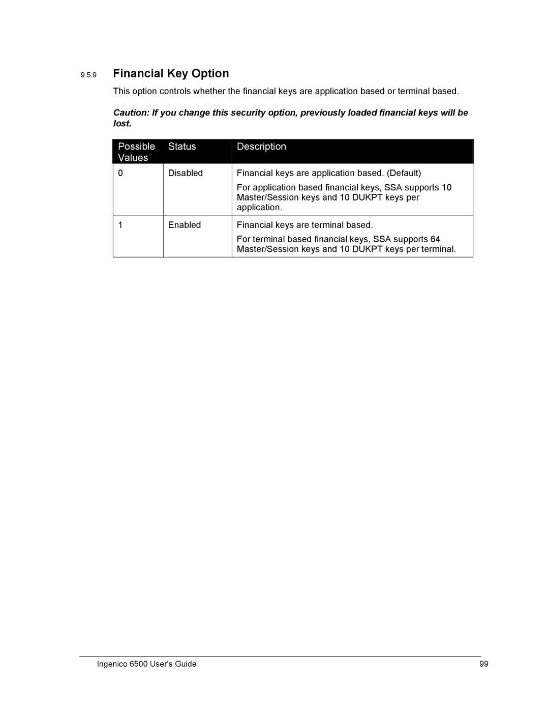 Ingenico 6500 manual Financial Key Option 