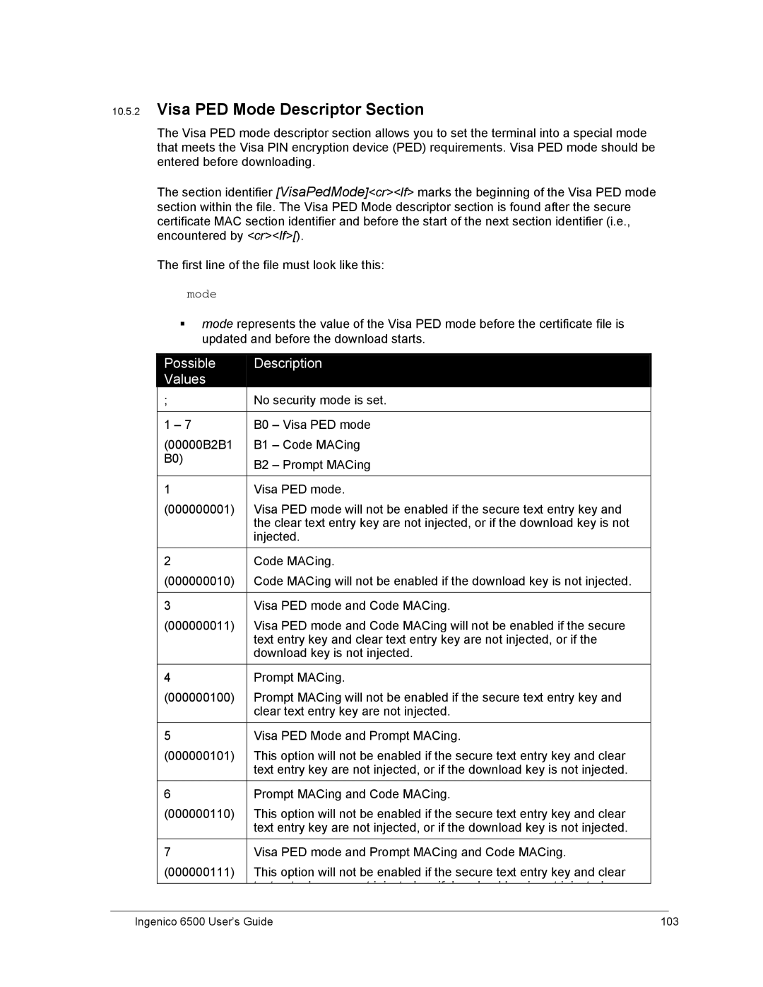 Ingenico 6500 manual Visa PED Mode Descriptor Section, Possible Description Values 