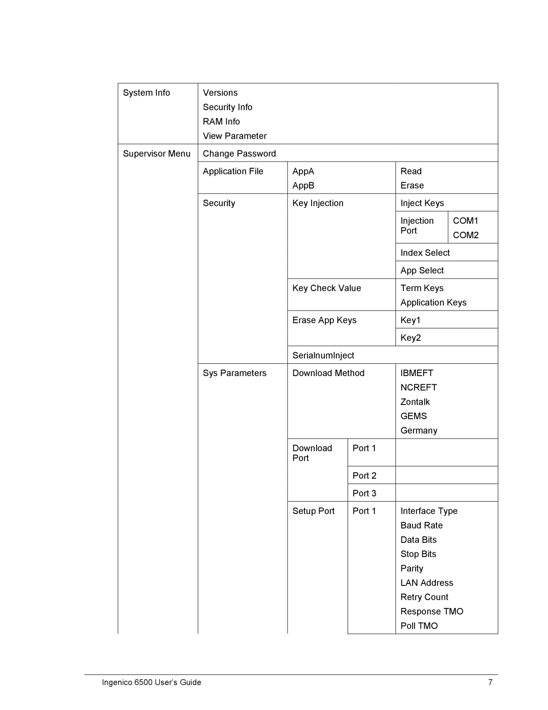 Ingenico 6500 manual COM2, Ibmeft Ncreft, Gems 