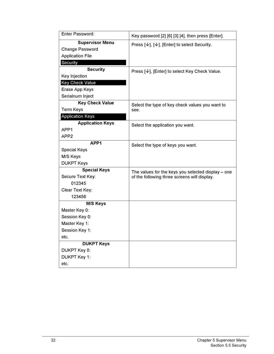 Ingenico 6500 manual Application Keys, APP1 APP2 