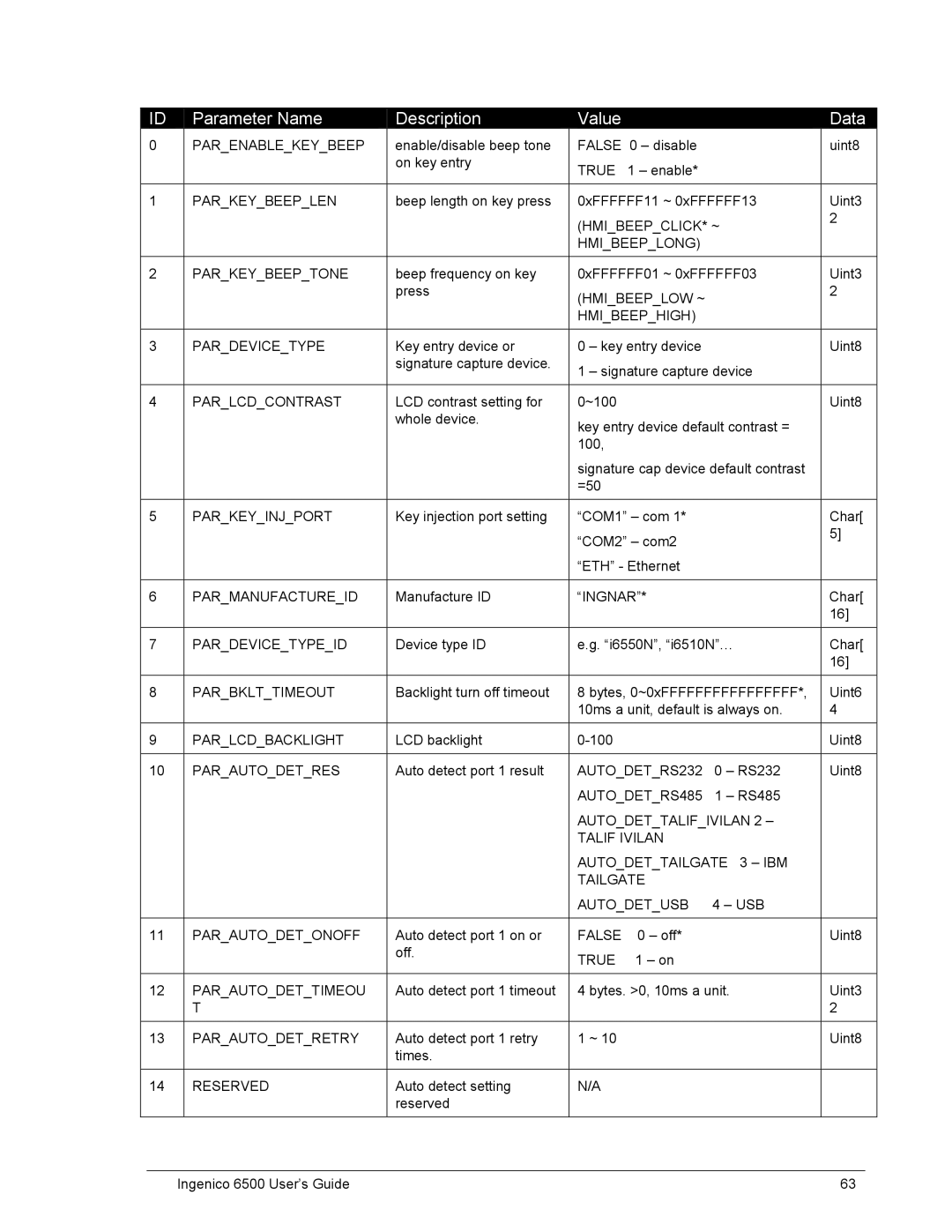 Ingenico 6500 manual Parameter Name Description Value Data, Parlcdcontrast 