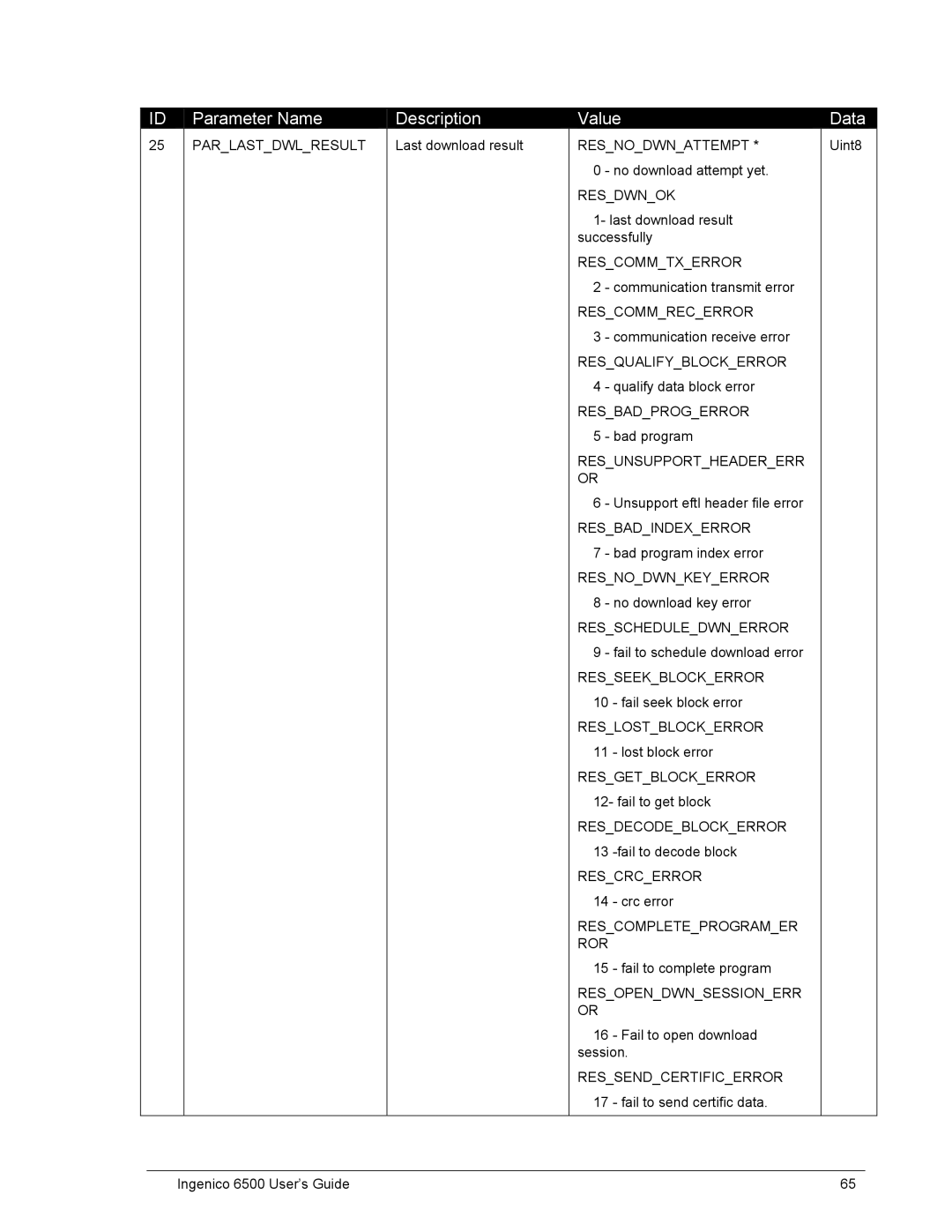 Ingenico 6500 manual Parameter Name, Rescommrecerror 