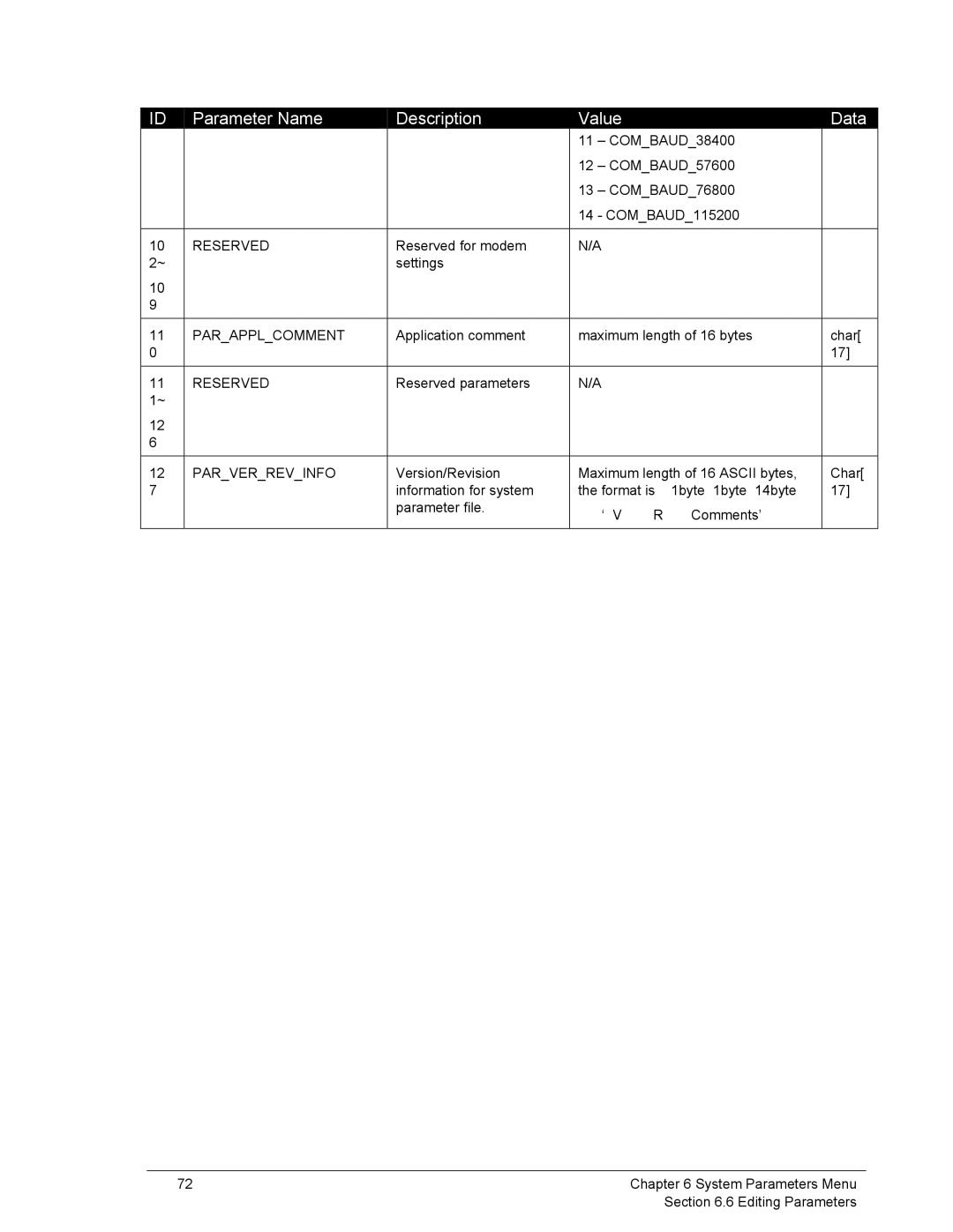 Ingenico 6500 manual Parapplcomment 