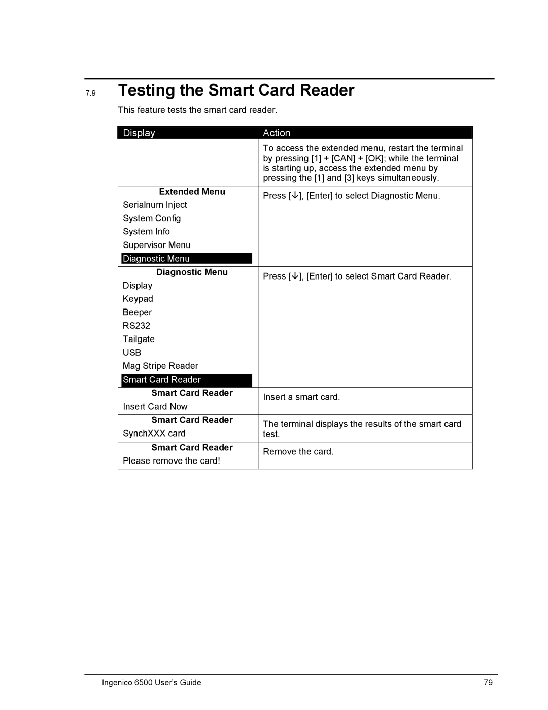 Ingenico 6500 manual Testing the Smart Card Reader 