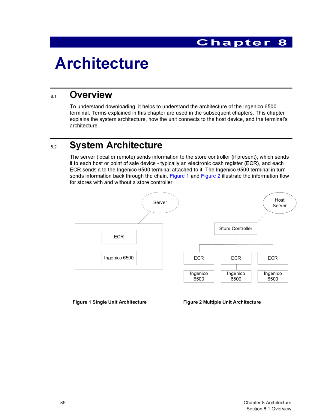 Ingenico 6500 manual System Architecture 