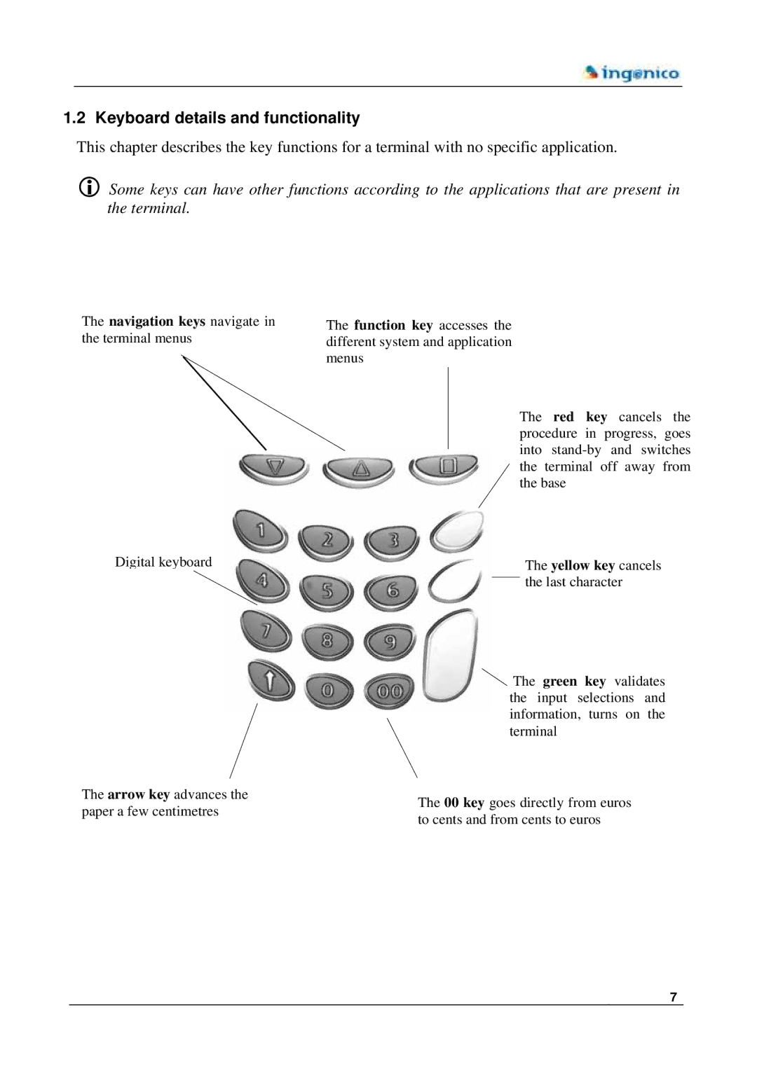 Ingenico 7780 manual Keyboard details and functionality, Navigation keys navigate in the terminal menus 