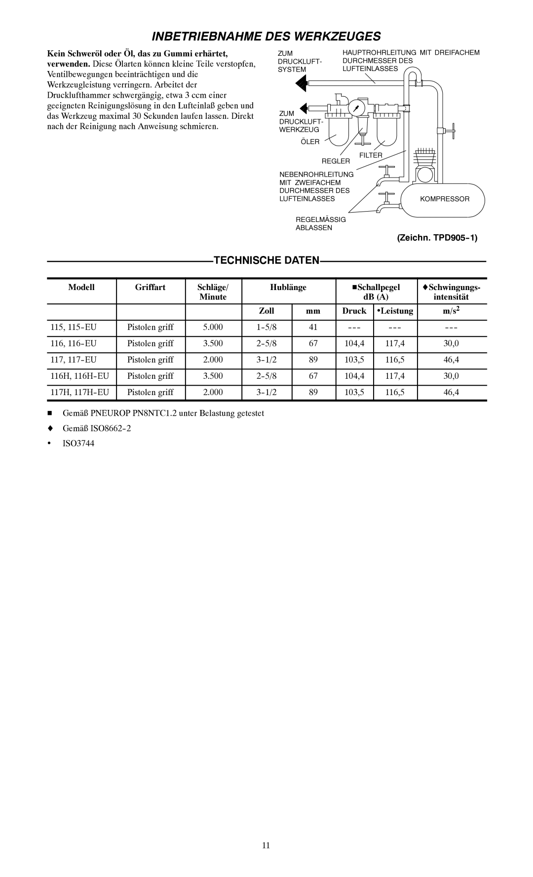 Ingersoll-Rand 116--EU, 115--EU, 117--EU manual Technische Daten 