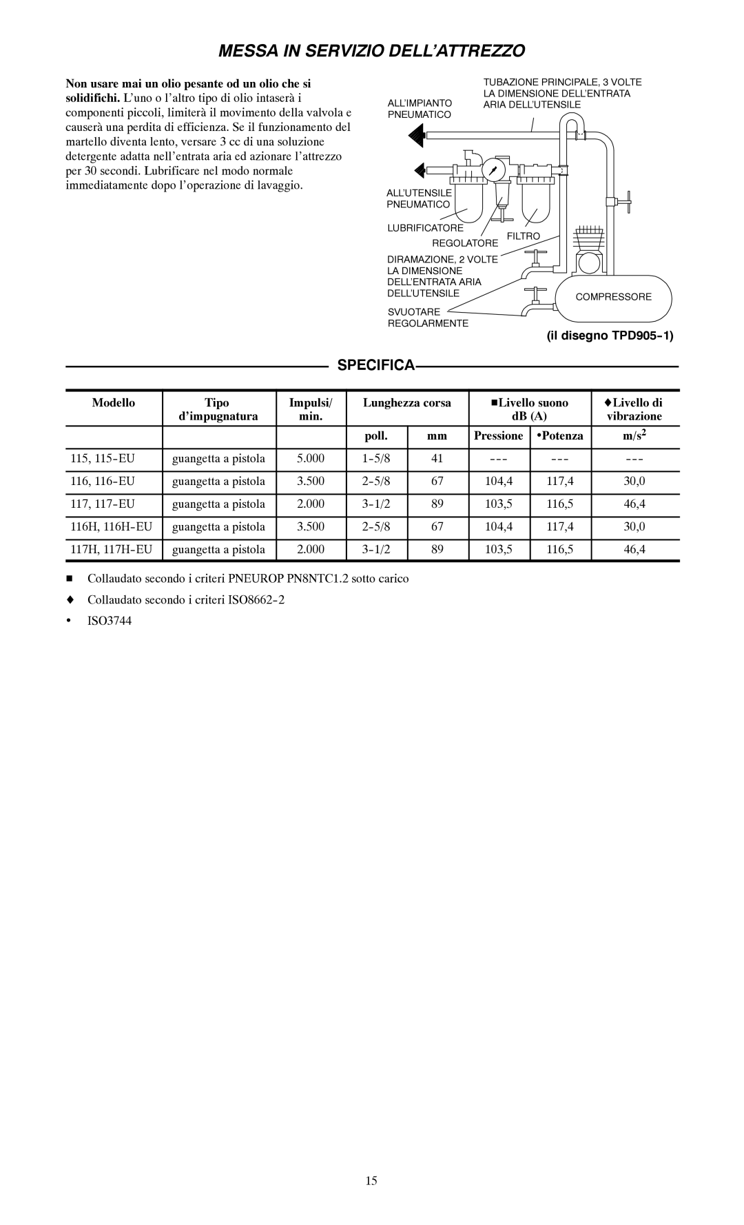 Ingersoll-Rand 117--EU, 116--EU, 115--EU manual Specifica 